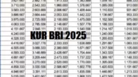 pinjaman KUR BRI, tabel pinjaman terbaru, bunga KUR rendah, Non KUR BRI, angsuran KUR 2025, kredit usaha rakyat, pinjaman UMKM BRI, tabel angsuran Non KUR, tips pinjam uang, cara ajukan KUR, tenor pinjaman BRI, bunga pinjaman rendah, pinjaman usaha kecil, tabel kredit BRI, solusi keuangan UMKM, pinjaman kur bri 2025