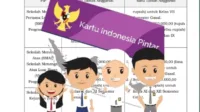 dana pip, pip 2025 cair, cara cek nisn, bantuan pip 2025, dana bantuan pip, program indonesia pintar, cek status pip, nisn pip aktif, cara cek penerima pip, cek pip online, pip kemdikbud, saldo pip 2025, bantuan siswa miskin, dana pelajar pip, rekening simpangan pelajar, persyaratan pip 2025