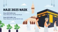 biaya haji 2025, Biaya Haji, Kuota Haji, Haji 2025, Haji Turun, Biaya Haji 2025, Penyelenggaraan Haji, Kuota Jemaah Haji, Harga Haji Murah