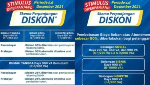 diskon token listrik pln, diskon listrik, token listrik, PLN promo, tarif listrik, beli token, aplikasi PLN, listrik murah, diskon PLN, promo Januari, tarif hemat, Diskon 50%, Token Listrik Diskon 50 Persen