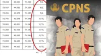 pengumuman hasil, seleksi cpns 2024, hasil CPNS 2024, pengumuman CPNS, cara cek hasil CPNS, instansi pusat CPNS, SSCASN CPNS, jadwal CPNS 2024, nilai SKD SKB, pengumuman kelulusan CPNS, masa sanggah CPNS, pemberkasan CPNS, hasil CPNS, pengumuman CPNS, CPNS 2024, instansi CPNS, cek hasil CPNS, CPNS daerah, CPNS pusat, hasil akhir CPNS, peserta lolos CPNS, instansi pengumuman CPNS, hasil CPNS 2024, pengumuman CPNS 2024, instansi pusat CPNS, instansi daerah CPNS, jadwal CPNS 2024, link resmi CPNS, kode kelulusan CPNS, BKN CPNS 2024, Pemkot Yogyakarta CPNS, Pemkab Pekalongan CPNS