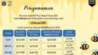 kjp tahap 2, penerima kjp, cek kjp, kjp jakarta, bantuan kjp, jadwal kjp, pencairan kjp, daftar kjp, dana kjp, status kjp, KJP, KJP Plus, KJP Februari 2025